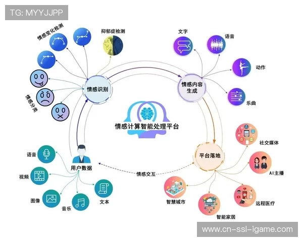 情感计算技术分析观众反馈,优化赛事产品设计 情感计算技术分析观众反馈,优化赛事产品设计